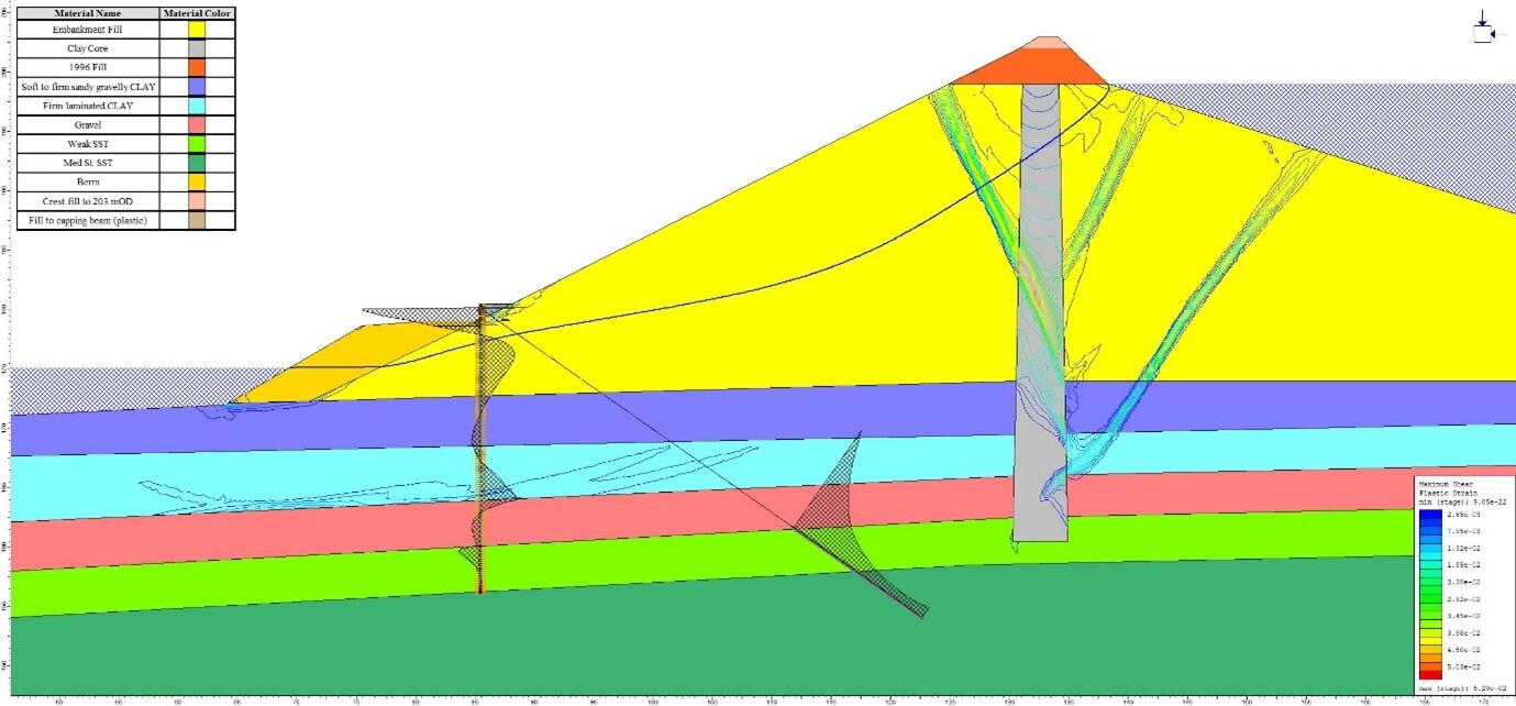 Figure 7: Pile shear forces and anchor bond shear force at working load together with contours of maximum plastic shear strain in the embankment and formation strata.