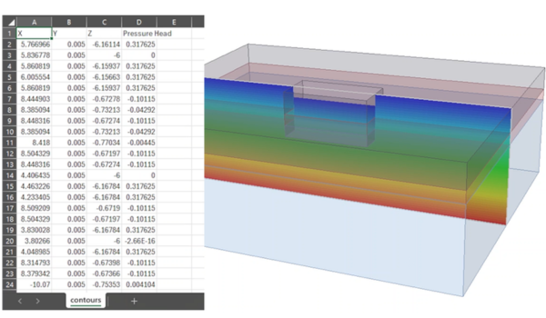 Figure 5. A view of a contour plane in RS3. Click to see a full video guide.