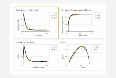 RSData | Strength and Stress Analysis of Rock and Soil Materials