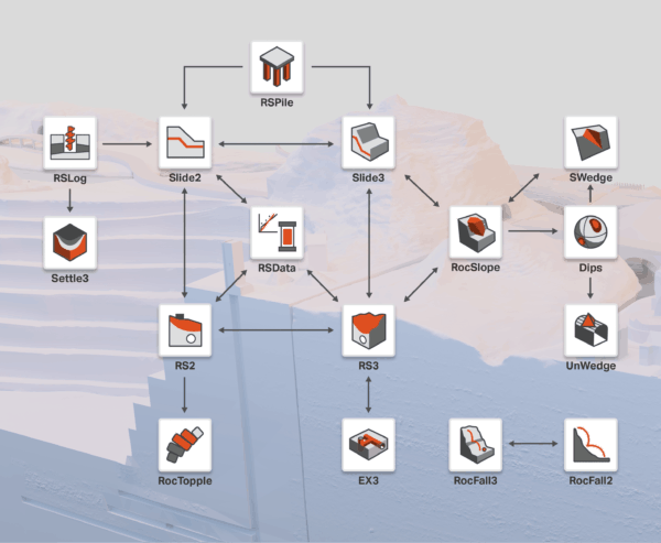 Integrations map horizontal updated Jul 2023