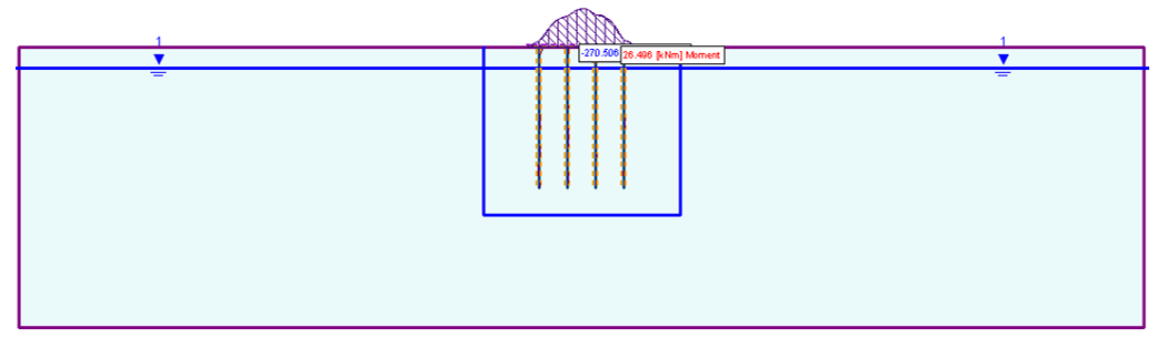 Figure 4: Bending Moment Distribution