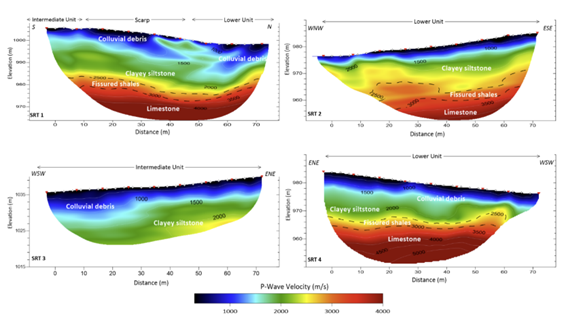 The image shows inverted seismic refraction tomography pseudo-sections with the corresponding 371 interpretation