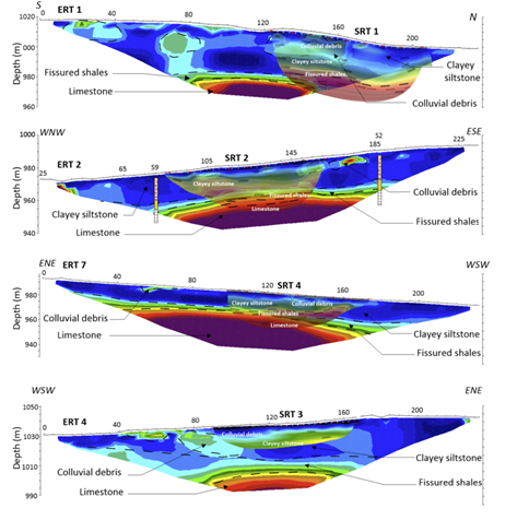 The image shows an overlay of SRT, ERT and lithological logs results