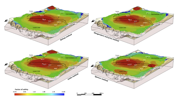 The image shows factor of safety variation map using different 3D limit equilibrium methods: Bishop method, Morgenstern and Price method (GLE), Janbu method and Spencer method.