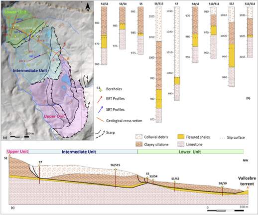 The image shows the location of the geophysical surveys and lithological logs of boreholes