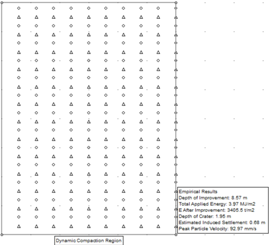 Figure 2: Dynamic Compaction Layout in Plan View