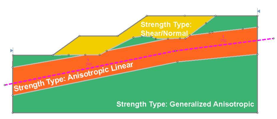 Slide2: Define Shear Strength using COV