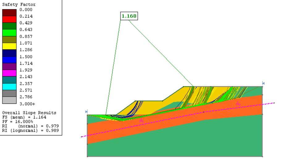 Slide2: Define Shear Strength using COV