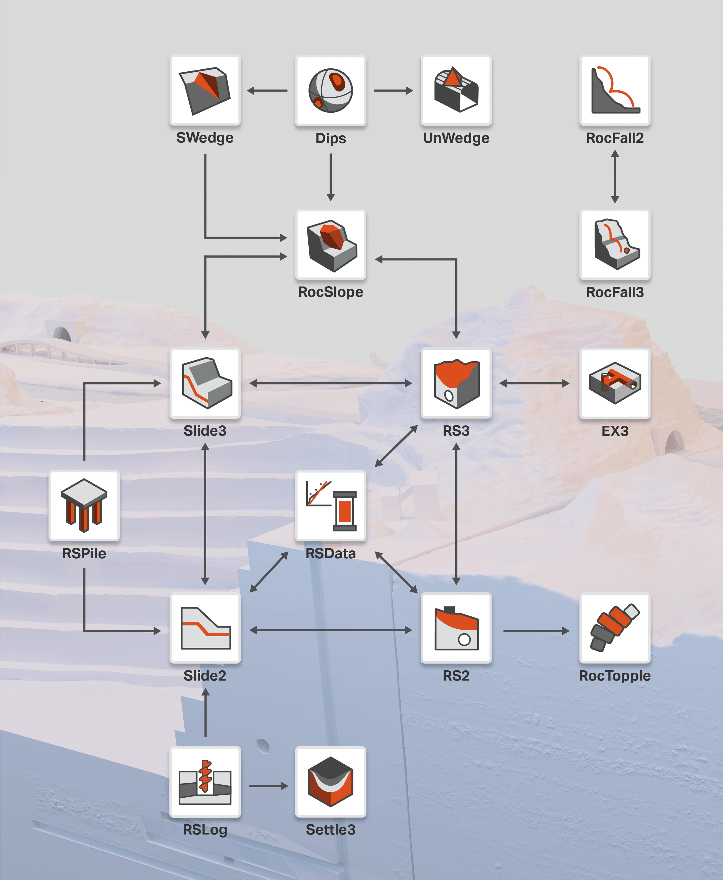 Rocscience Program Integrations