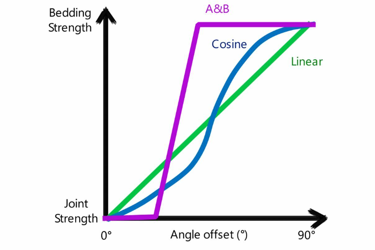 The image shows interpolation schemes associated with the available mapping functions