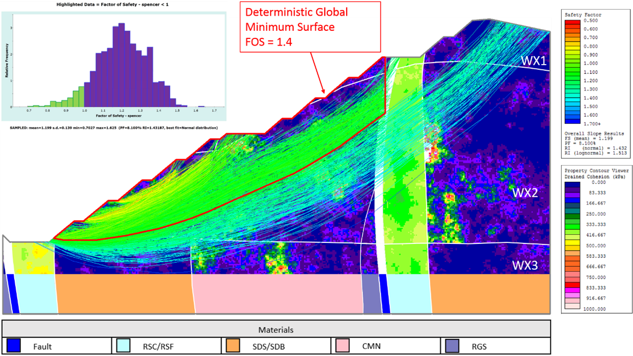 Results of spatially variable slope analysis of section FZ_2.