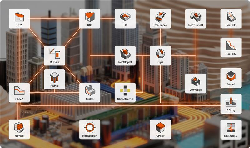 Rocscience integration map 2026