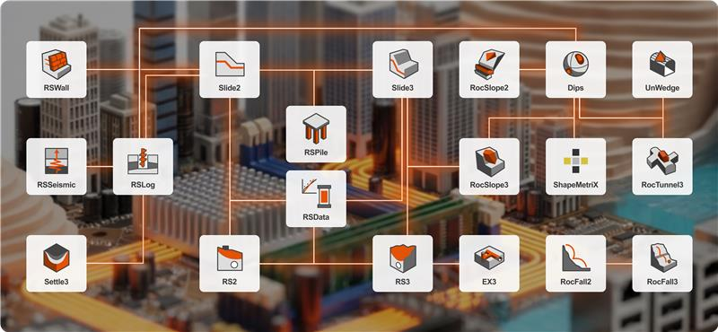 Rocscience magazine integration map