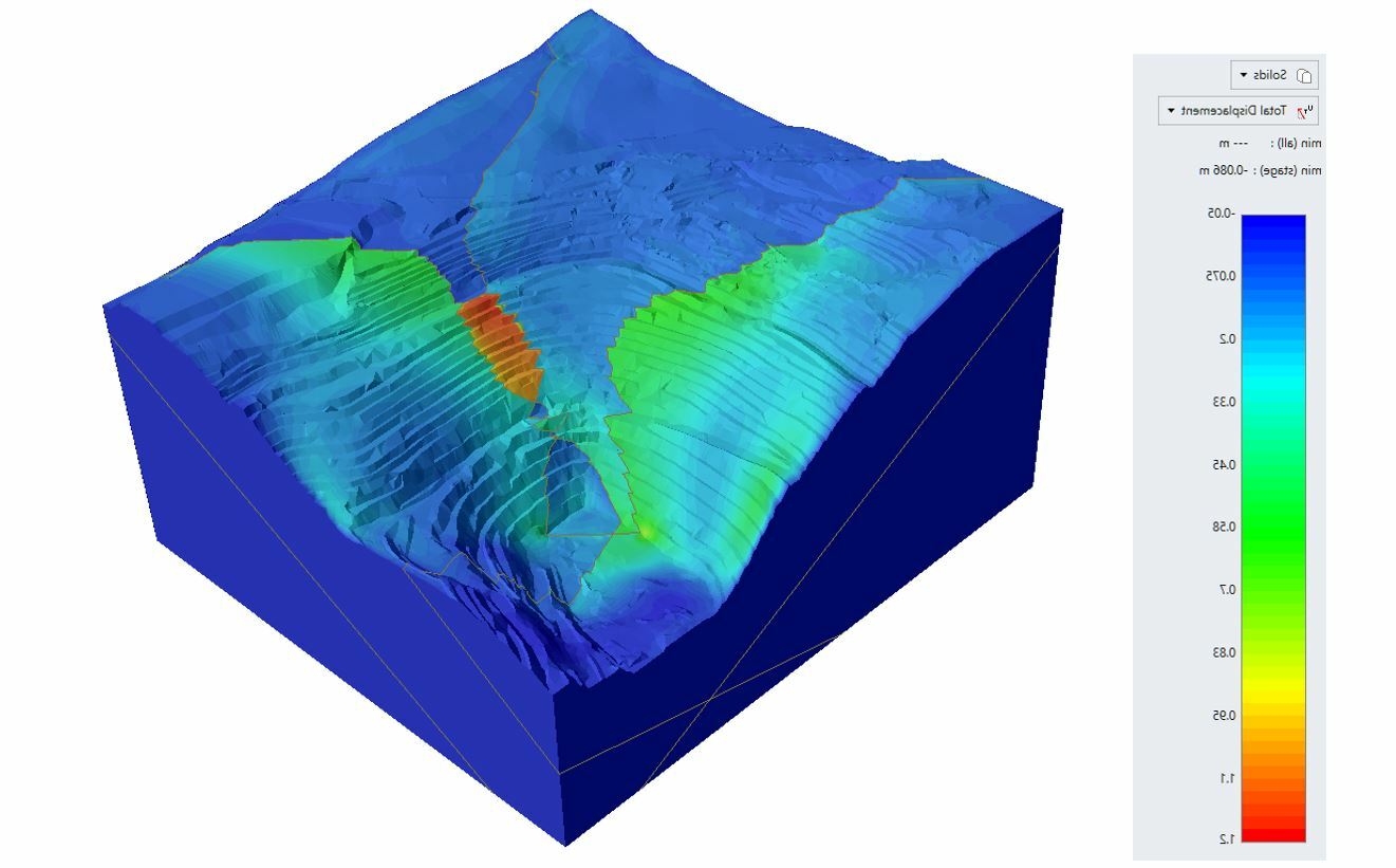 Model Showing Total Relative Displacement Contours