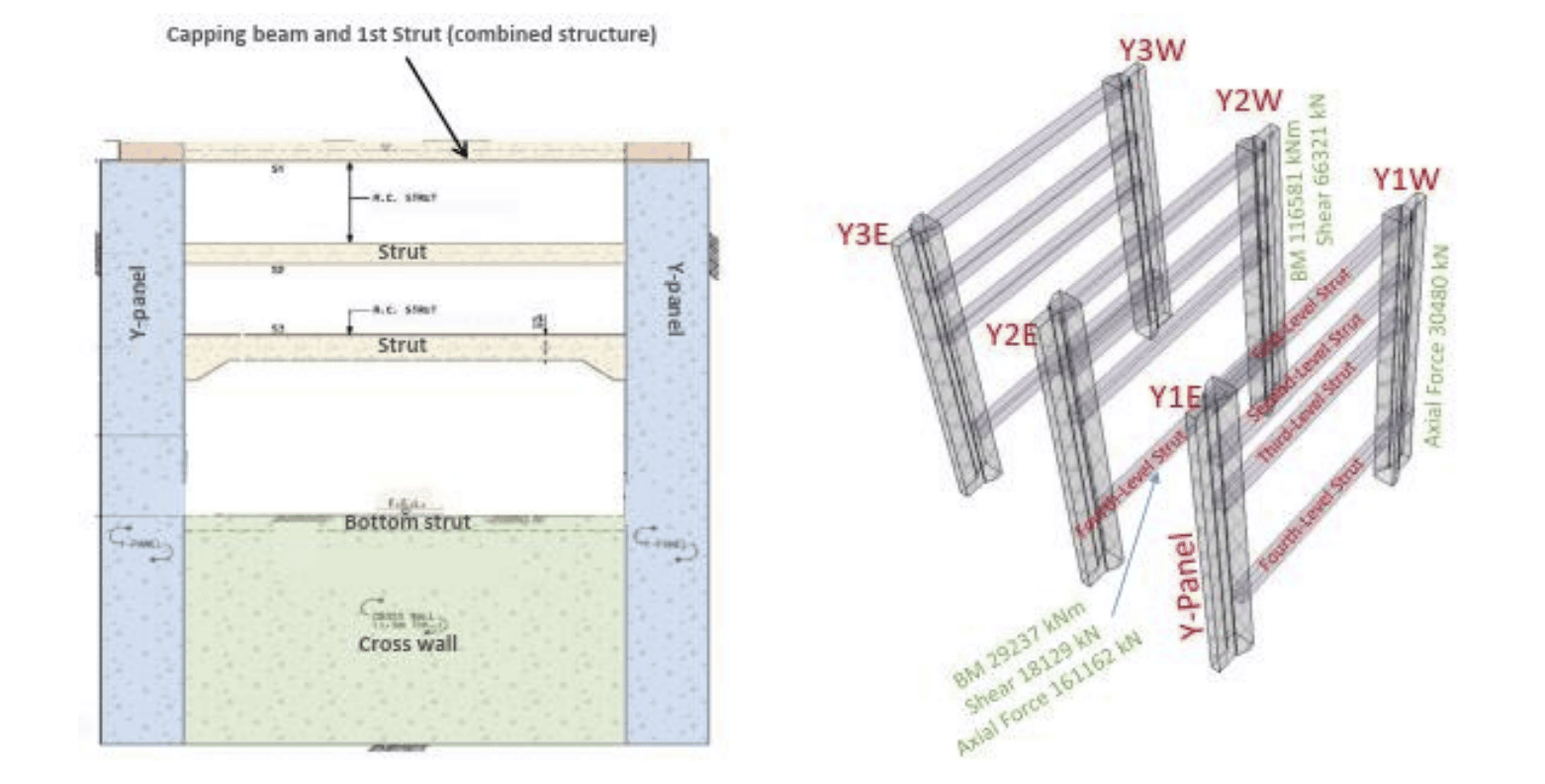 Sectional View of a Y-Panel.