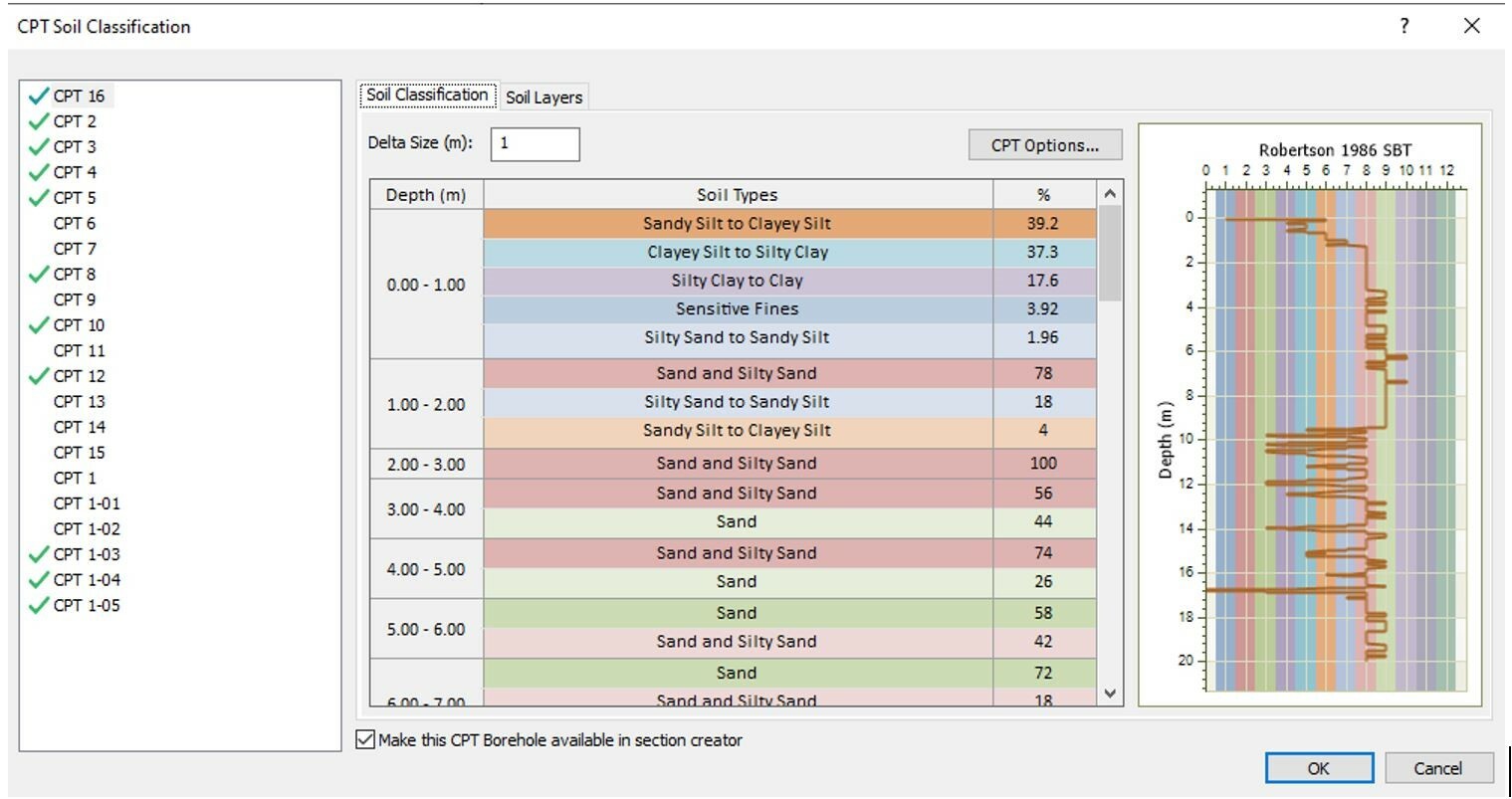 Settle3 dialog showing soil classifications