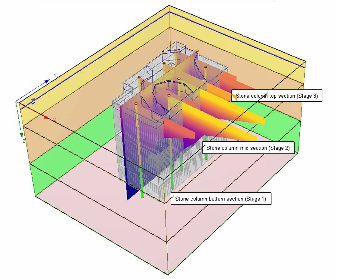 The image shows Settle3's 3D stone column staging model