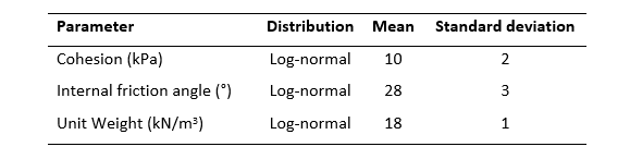 Table 1. Arbitrary stochastic parameters