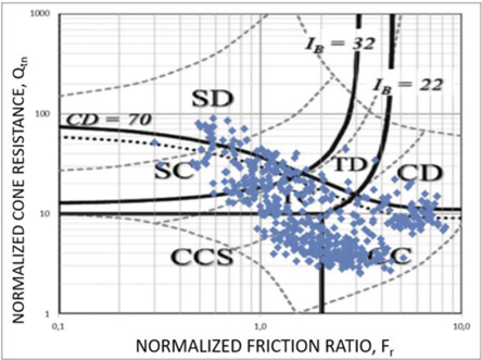 The image shows Qtn vs Fr Graphs