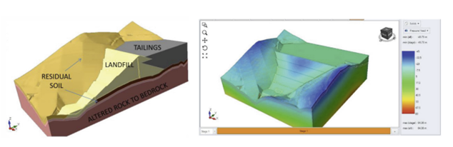 The image shows Cross Section and RS3's 3D Seepage Analysis Models