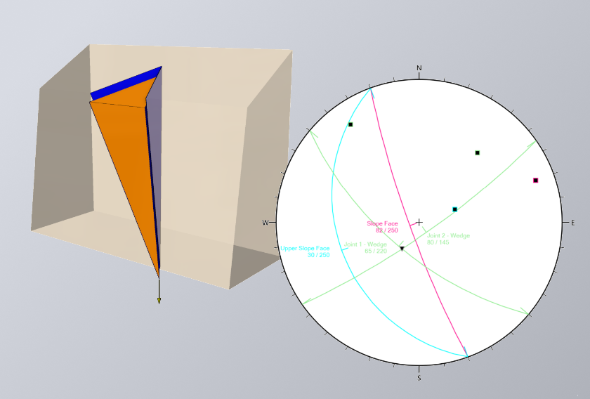 Web Roc Slope2 case study