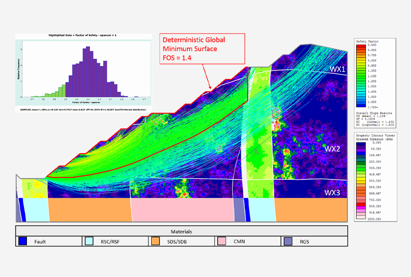 RS3' FEM  Slope Stability Analysis