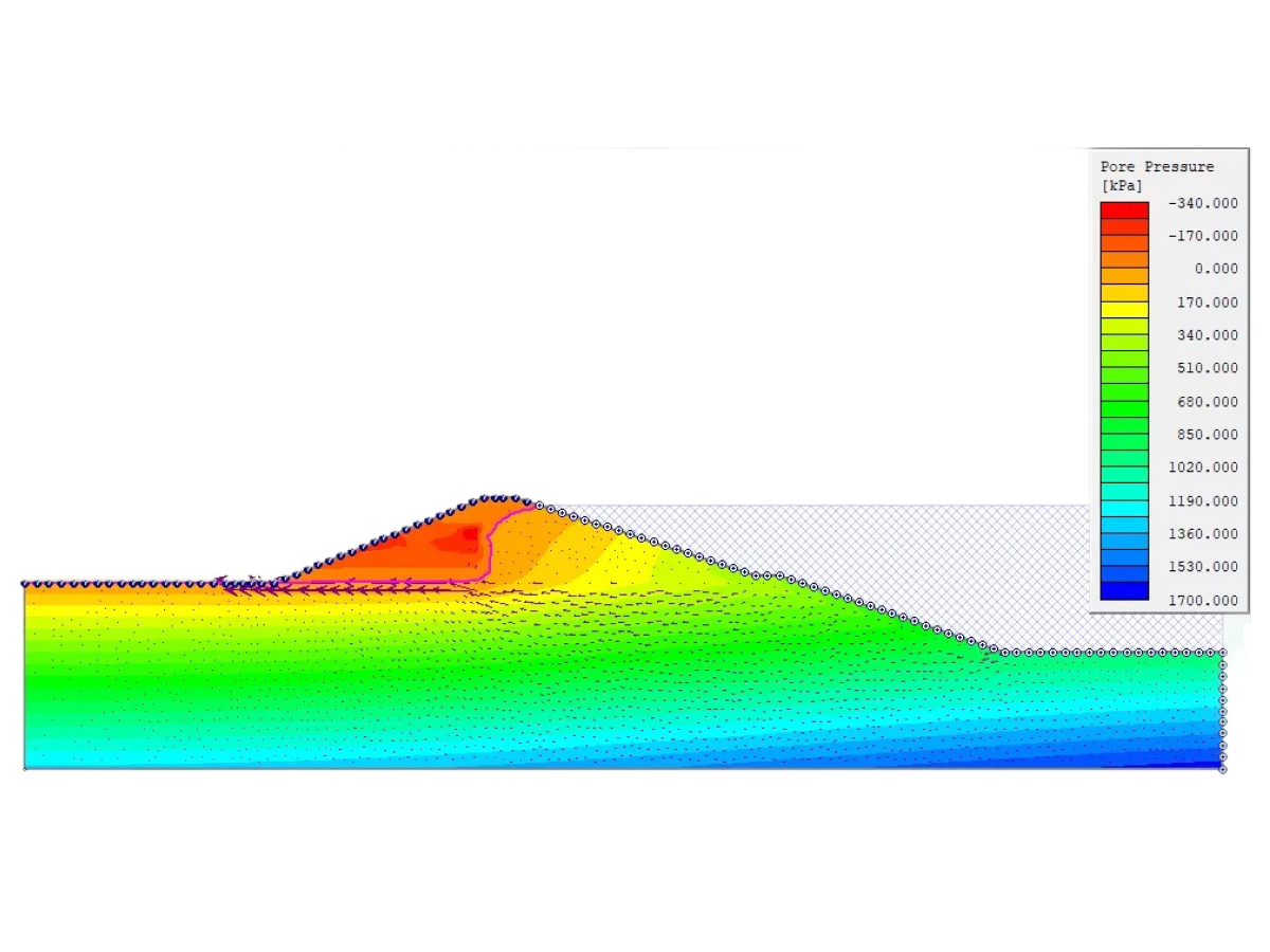 Groundwater and Seepage