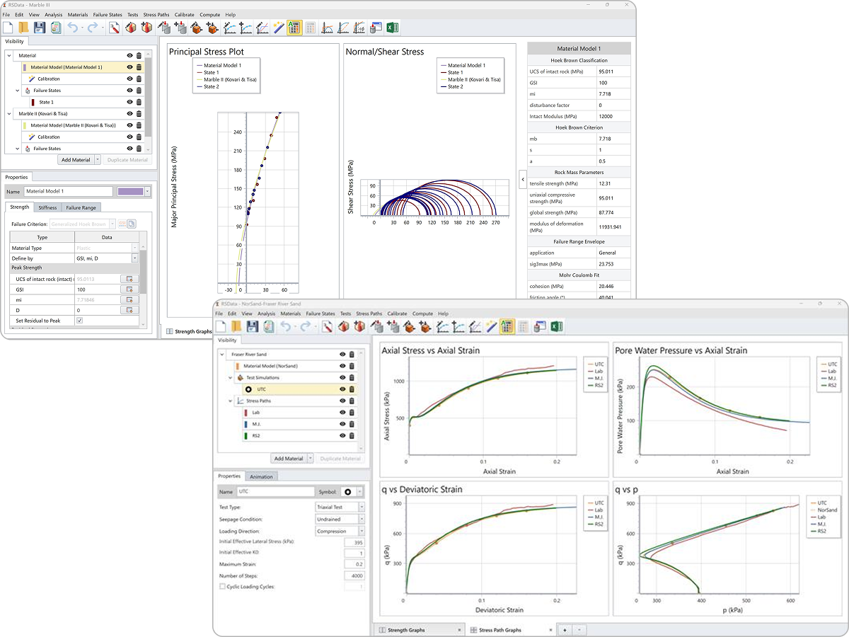 Advanced Laboratory Data Management