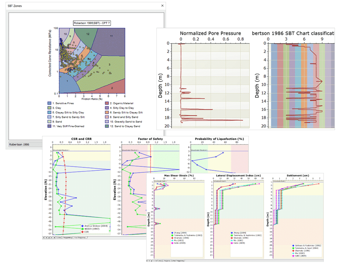 CPT and Liquefaction Analysis