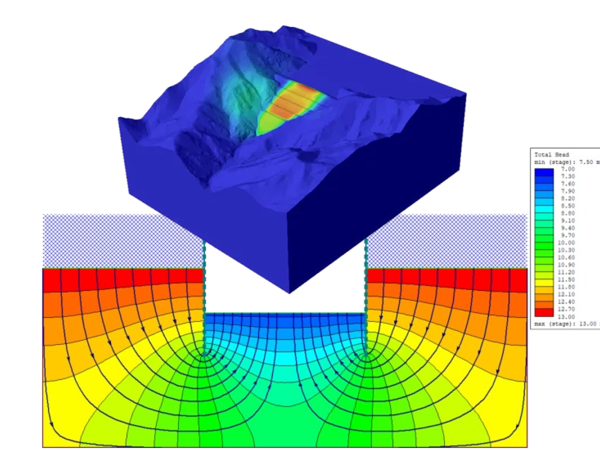 Groundwater and Seepage Effects