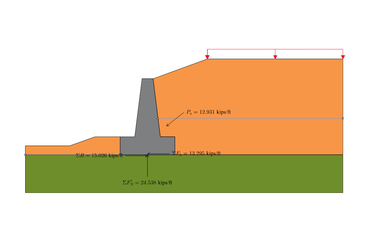 Foundations and Basements