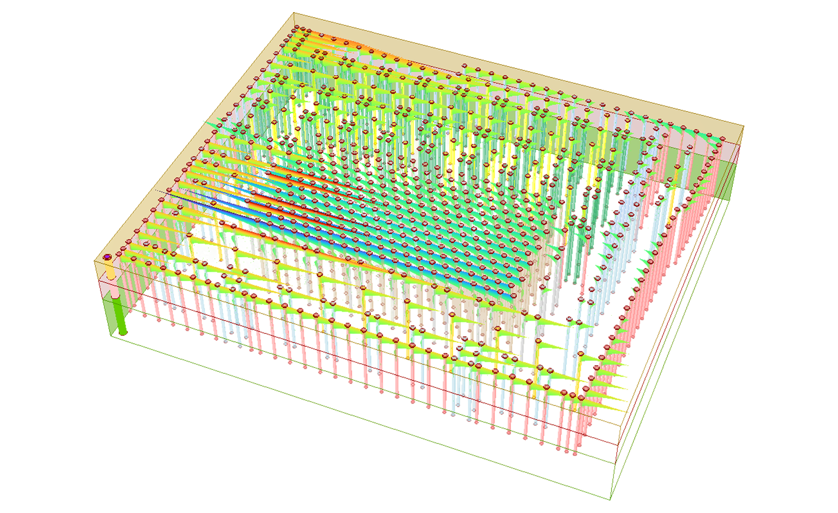 Multiple Load Cases