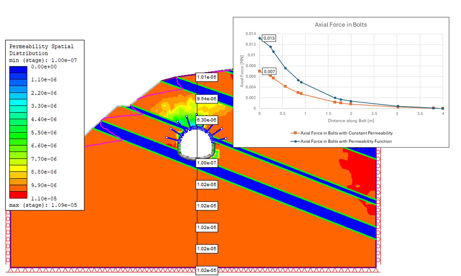 Spatial Variability for Hydraulic Properties in RS2