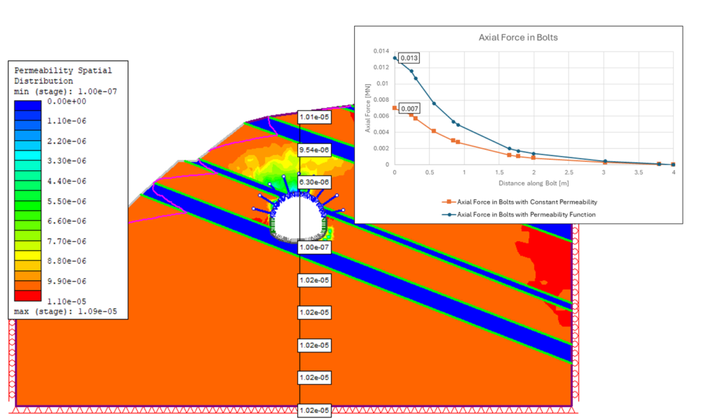 Spatial Variability for Hydraulic Properties in RS2