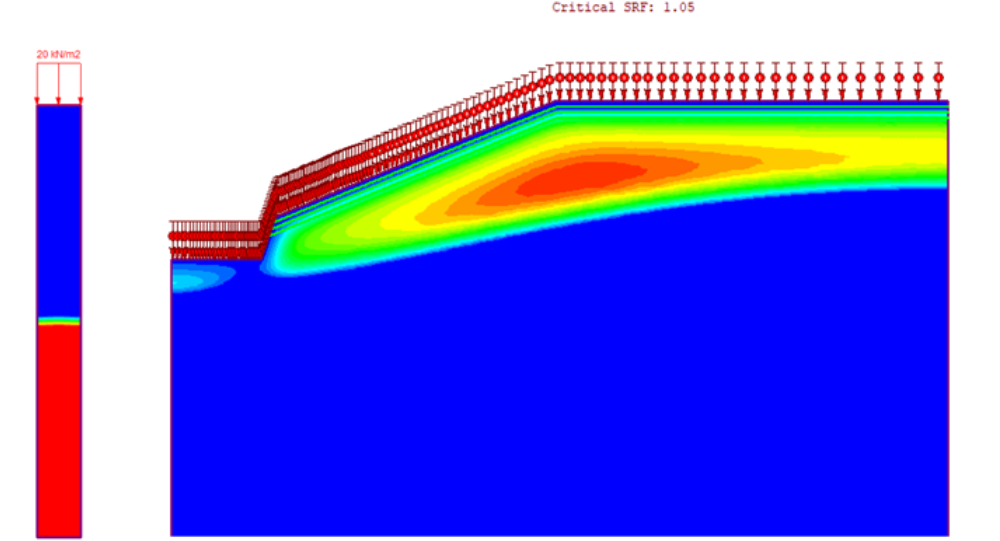 Unsaturated Behaviour in RS2
