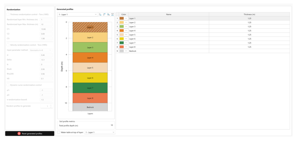 Automatic Layer Subdivision and & Profile Randomization