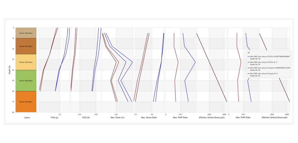 Advanced Pore Pressure Generation and Dissipation