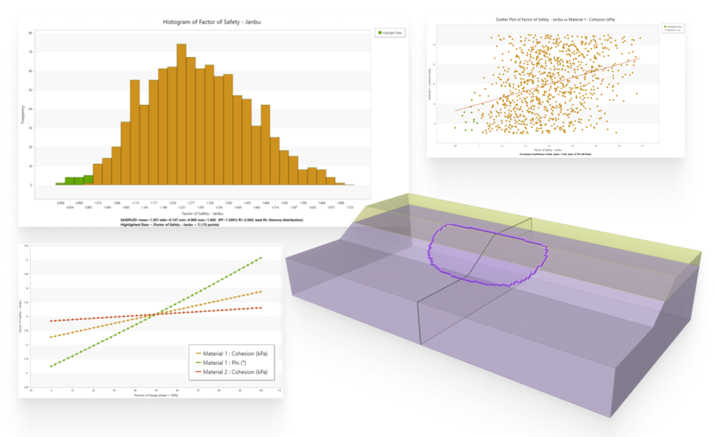 Sensitivity Analysis in Slide3