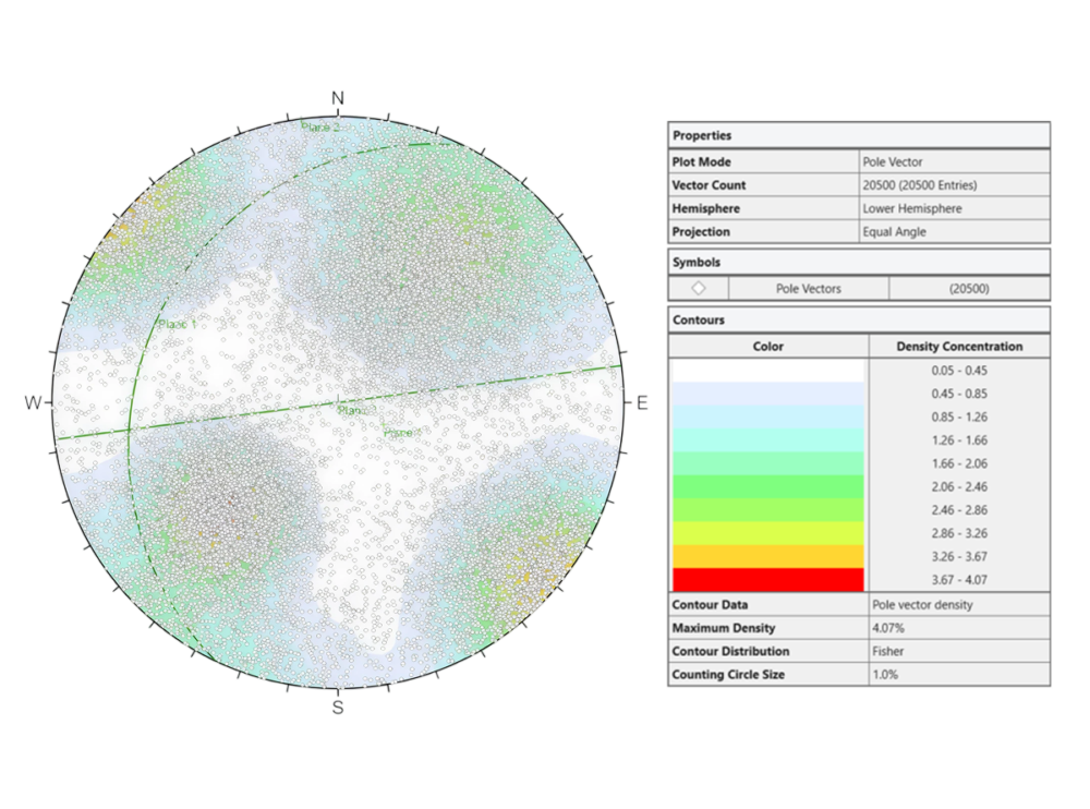 Large-scale orientation data handling