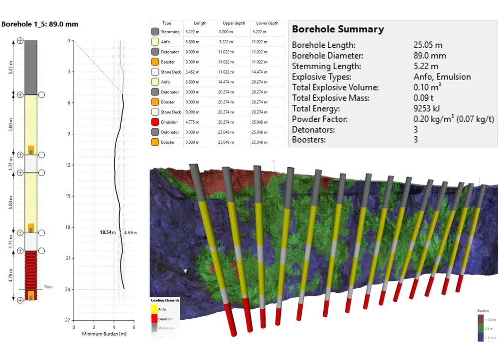 Borehole Loading Design
