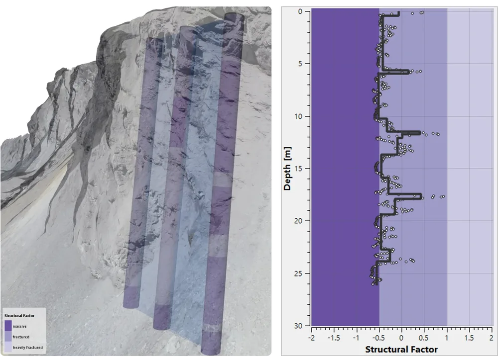 Measure-While-Drilling (MWD) Data Integration