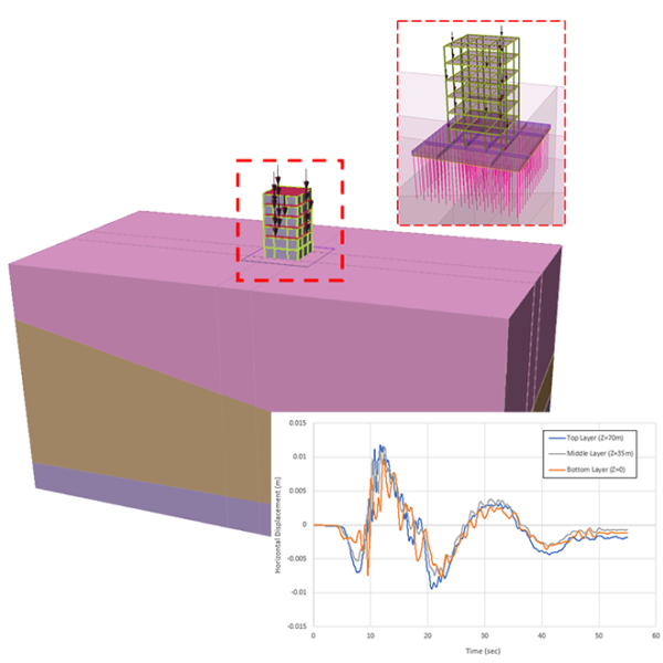 RS3 | 3D Finite Element Software For Advanced Analysis | Rocscience