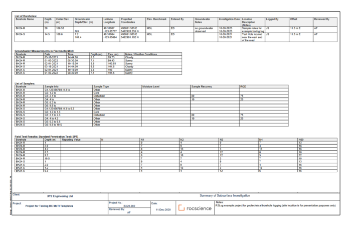 RSLog | Web-based Borehole Data Management