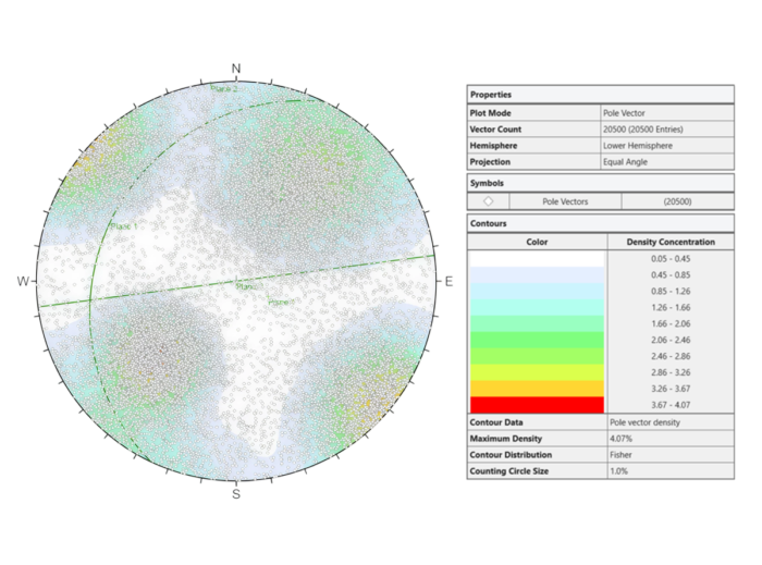 DIPS | Analyze orientation-based geological data