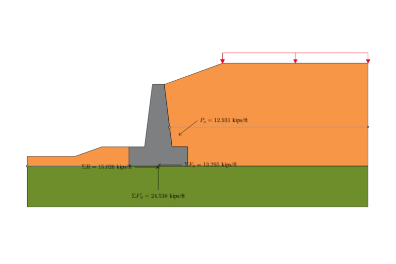 Foundations and Basements