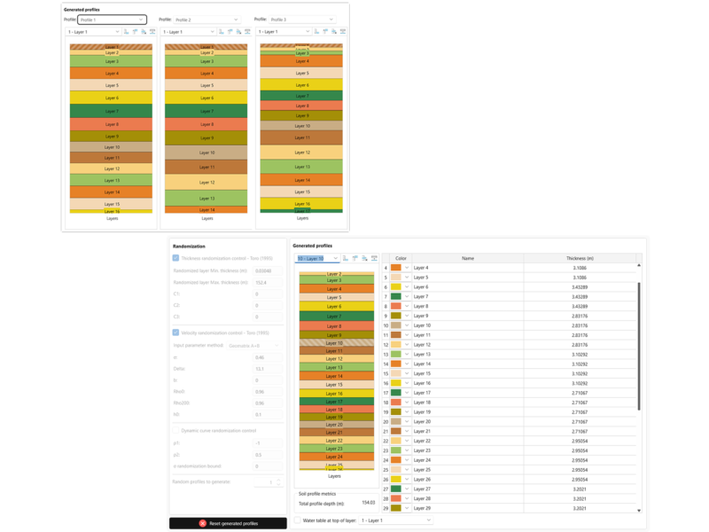 Compliance & Risk Assessment