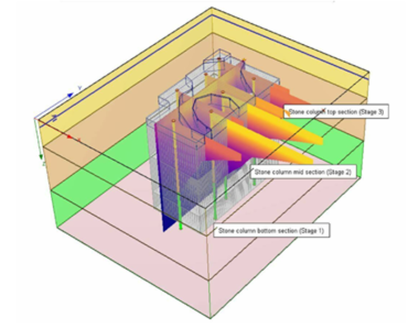Settle3 for Ground Improvement
