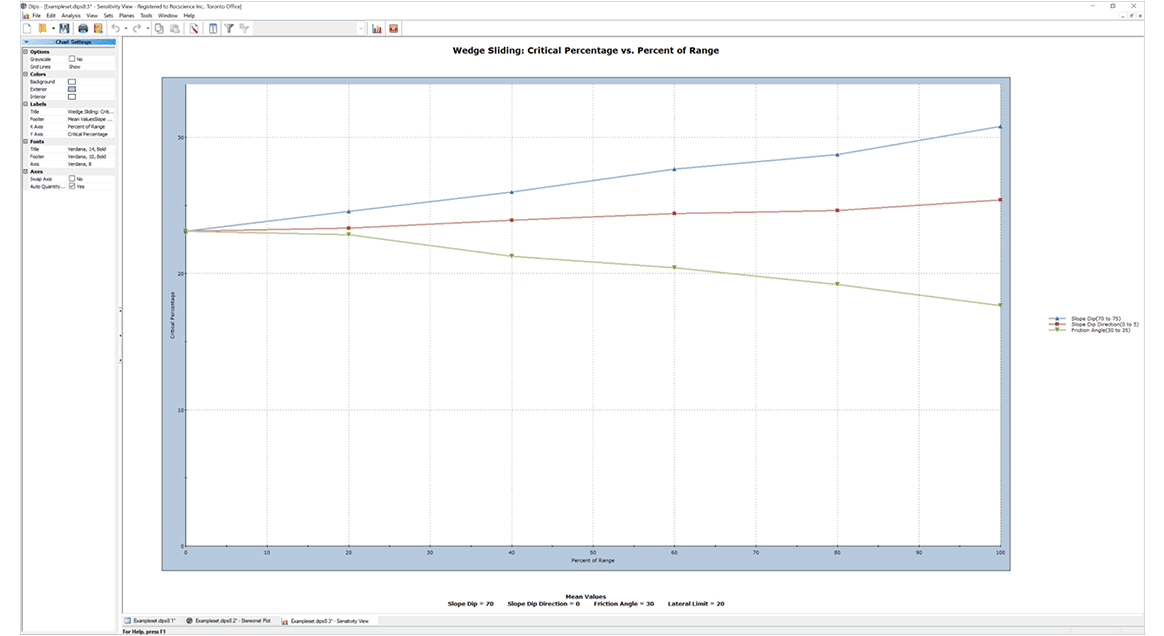 Kinematic Sensitivity Image