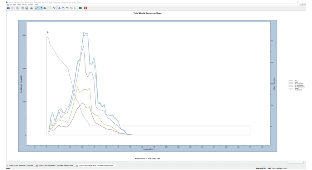 Plotting Multi Variables