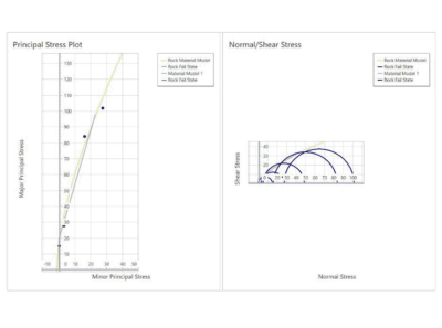 RSData | Strength and Stress Analysis of Rock and Soil Materials